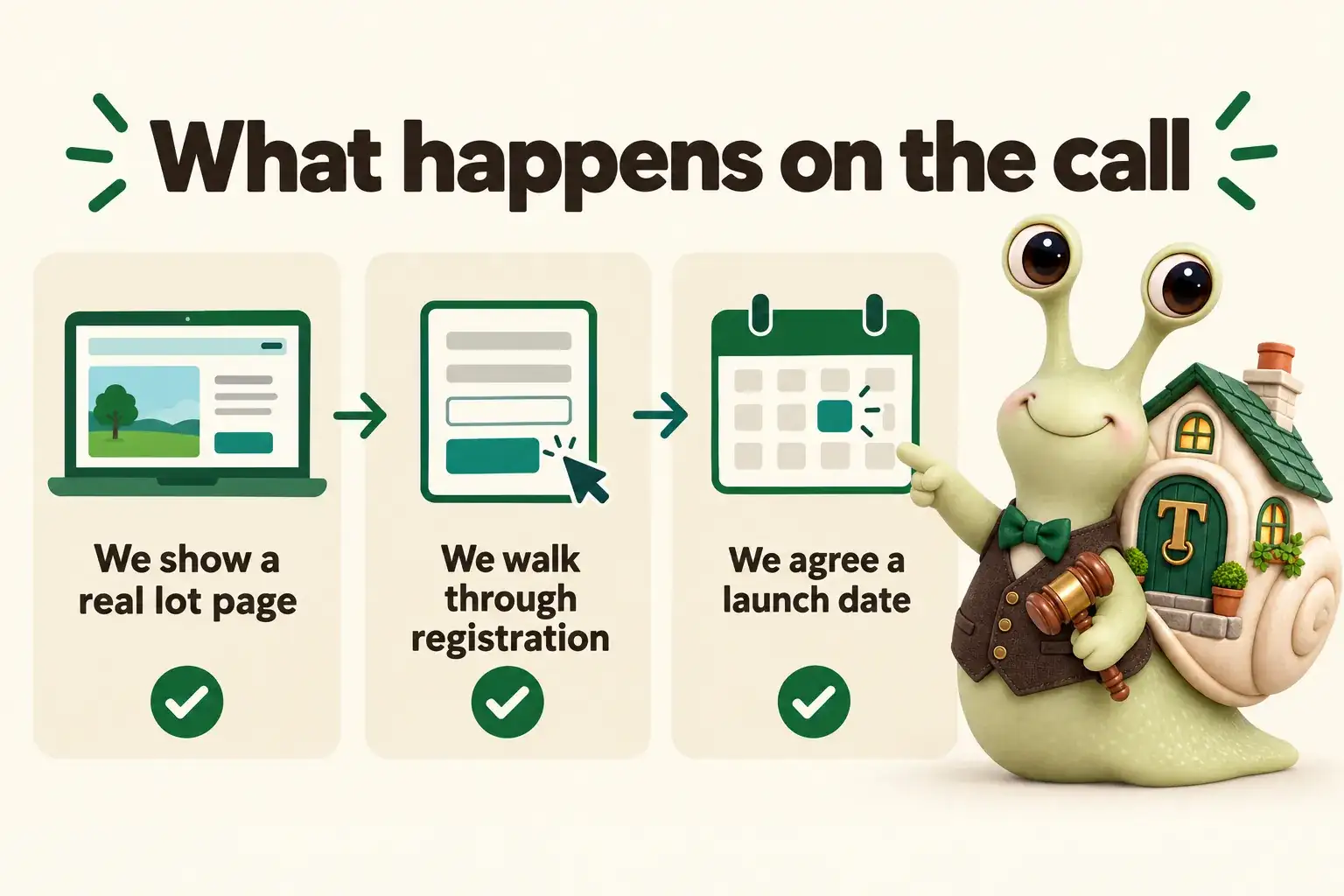 Infographic with Tuppence the snail, our mascot: What happens on the call. We show a real lot page; We walk through registration; We agree a launch date.